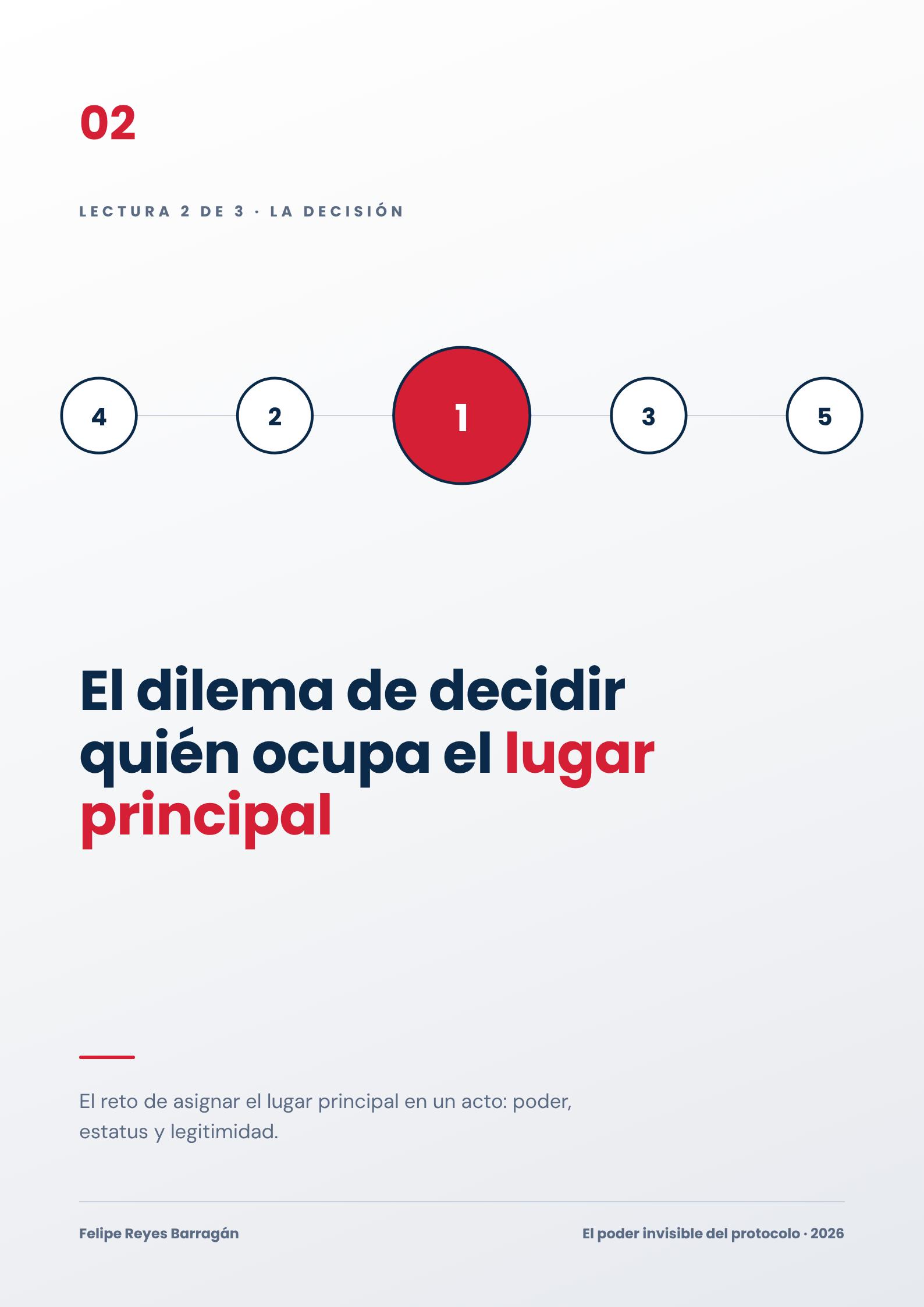 Portada de la Lectura 2: ¿Quién debe ocupar el lugar principal?